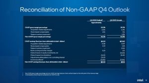 Intel Quartalszahlen Q3 2023