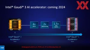 Supercomputing 2023 Intel Briefing