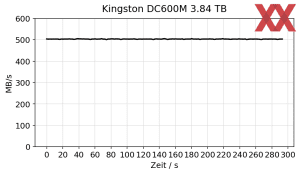 Kingston DC600M 3.84 TB