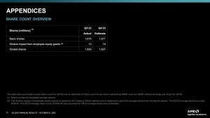 AMD Quartalszahlen Q3 2023