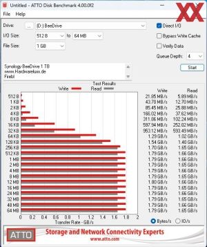 Synology BeeDrive 1 TB