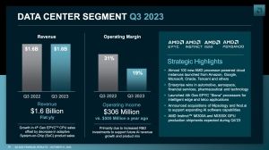 AMD Quartalszahlen Q3 2023