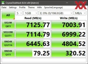 Die M.2-Performance über den Z790-Chipsatz mit PCIe 4.0 x4