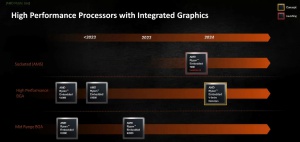 AMD Ryzen Embedded 7000 Serie