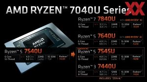 AMD Ryzen-7040U-Serie mit Zen-4c-Kernen