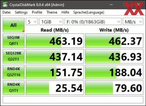 Die USB-3.2-Gen1-Performance über den Genesys GL3523