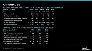 AMD Quartalszahlen Q3 2023