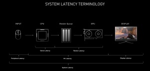 NVIDIA Reflex