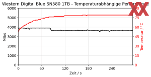 Western Digital WD Blue SN580