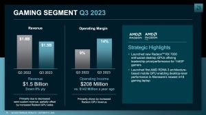 AMD Quartalszahlen Q3 2023