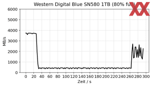 Western Digital WD Blue SN580