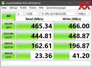 Die USB-3.2-Gen1-Performance über den Z790-Chipsatz