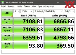 Die M.2-Performance über den Core i7-14700K mit PCIe 4.0 x4