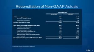 Intel Quartalszahlen Q3 2023