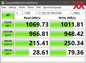 Die USB-3.2-Gen2-Performance über den Z790-Chipsatz