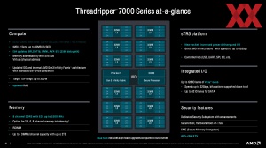 AMD Ryzen-Threadripper-7000-Serie