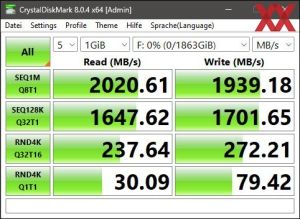 Die USB-3.2-Gen2x2-Performance über den Z790-Chipsatz