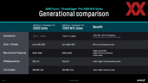 AMD Ryzen-Threadripper-7000-Serie