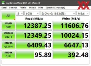 Die M.2-Performance über den Core i7-14700K mit PCIe 5.0 x4