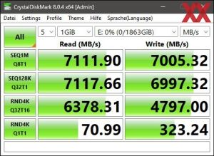 Die M.2-Performance über den Z790-Chipsatz mit PCIe 4.0 x4