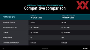 AMD Ryzen-Threadripper-7000-Serie