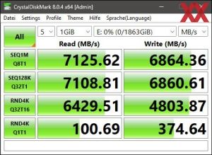 Die M.2-Performance über den Core i7-14700K mit PCIe 4.0 x4