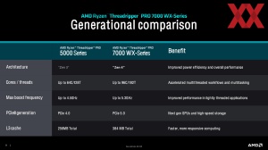 AMD Ryzen-Threadripper-7000-Serie