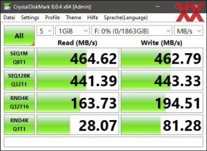 Die USB-3.2-Gen1-Performance über den Z790-Chipsatz