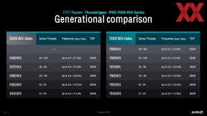 AMD Ryzen-Threadripper-7000-Serie