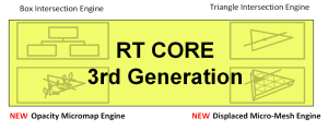 NVIDIA 3. Generation RT Core