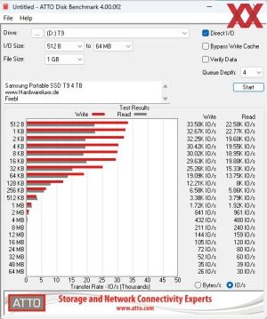 Samsung Portable SSD T9 4 TB