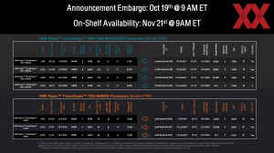 AMD Ryzen-Threadripper-7000-Serie