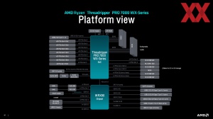 AMD Ryzen-Threadripper-7000-Serie