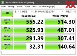 Die SATA-6GBit/s-Performance über den Z790-Chipsatz