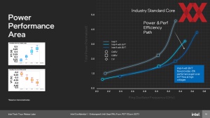 Intel Meteor Lake und Fertigung in Intel 4