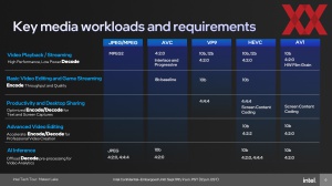 Intel Meteor Lake: Media und Graphics