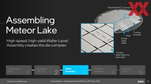 Intel Meteor Lake: Advanced Packaging