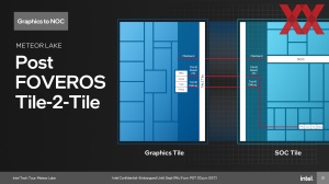 Intel Meteor Lake und SoC und I/O