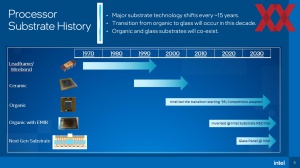 Intel Glassubstrat Entwicklung