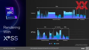 Intel Meteor Lake: Media und Graphics