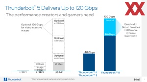 Intel Thunderbolt 5