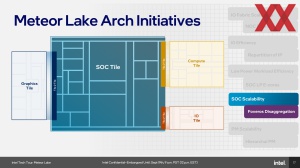 Intel Meteor Lake und SoC und I/O