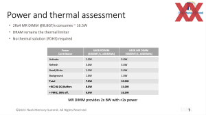 Intel Innovation 2023: MCR-DDR5