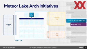 Intel Meteor Lake und SoC und I/O