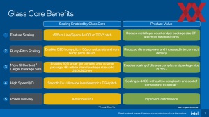 Intel Glassubstrat Entwicklung