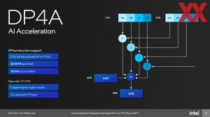 Intel Meteor Lake: AI-Beschleunigung