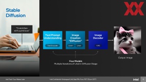 Intel Meteor Lake: AI-Beschleunigung