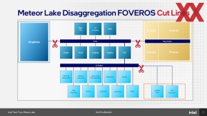 Intel Meteor Lake und SoC und I/O