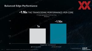 AMD EPYC 8004 Sienna Pressdeck