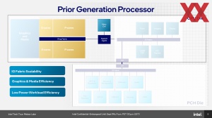 Intel Meteor Lake SoC und IO